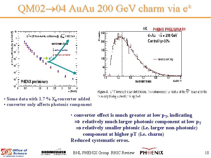 QM 02 04 Au. Au 200 Ge. V charm via e± e+e- • Some
