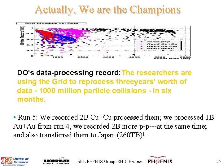 Actually, We are the Champions DO's data-processing record: The researchers are using the Grid