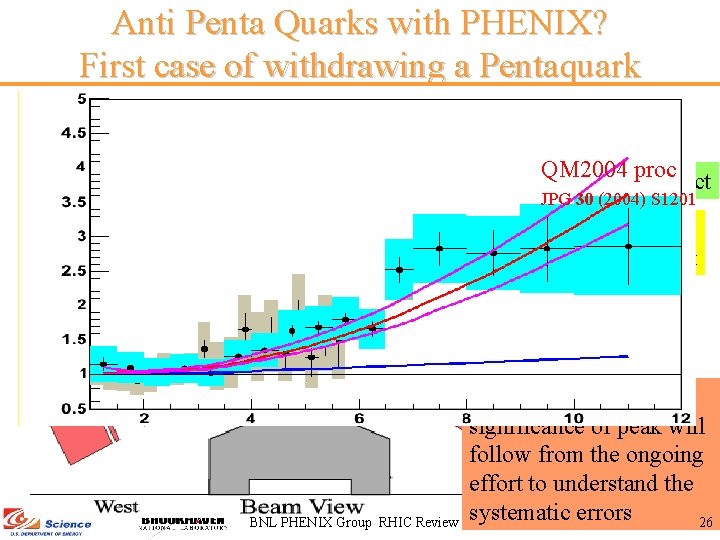 Anti Penta Quarks with PHENIX? First case of withdrawing a Pentaquark - Q n