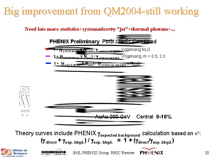 Big improvement from QM 2004 -still working Need lots more statistics+systematics -”jet”+thermal photons+. .