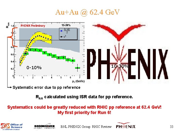 Au+Au @ 62. 4 Ge. V 10 -30% 0 -10% Systematic error due to
