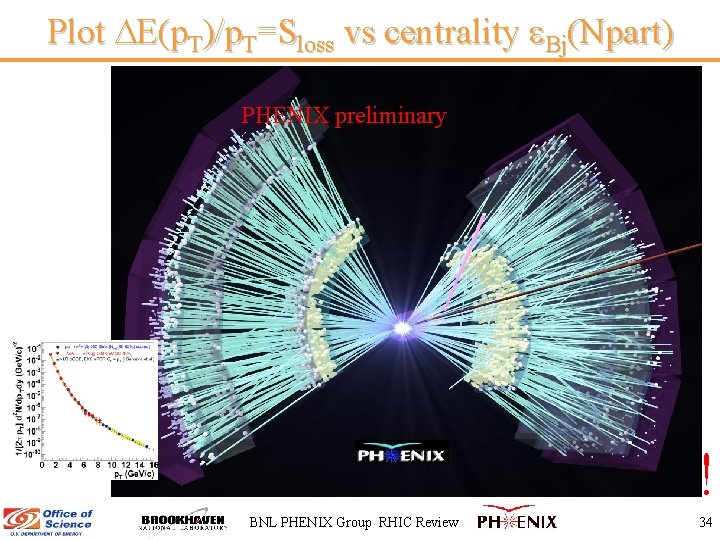 Plot E(p. T)/p. T=Sloss vs centrality Bj(Npart) PHENIX preliminary ! BNL PHENIX Group RHIC