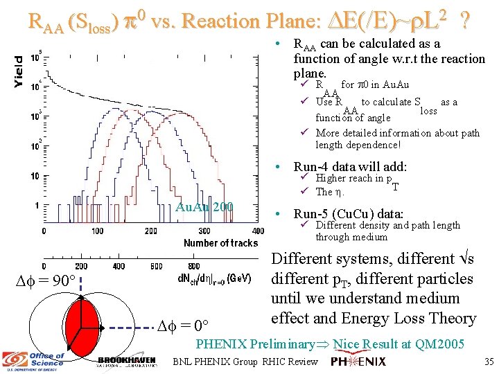 RAA (Sloss) 0 vs. Reaction Plane: E(/E)~ L 2 ? • RAA can be