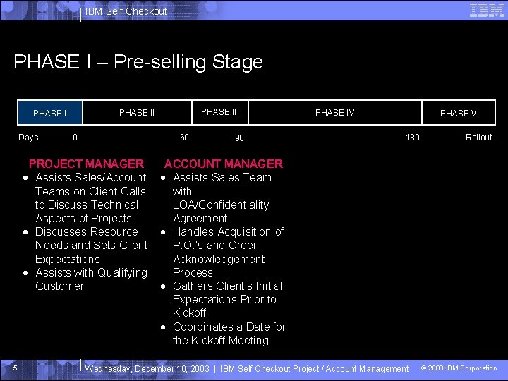 IBM Self Checkout PHASE I – Pre-selling Stage Days 60 0 PROJECT MANAGER Assists