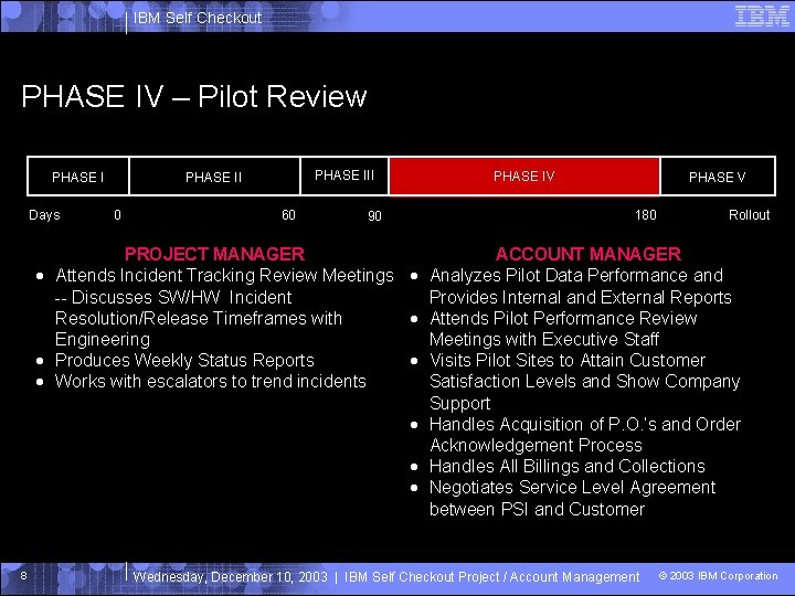 IBM Self Checkout PHASE IV – Pilot Review PHASE I Days PHASE III PHASE