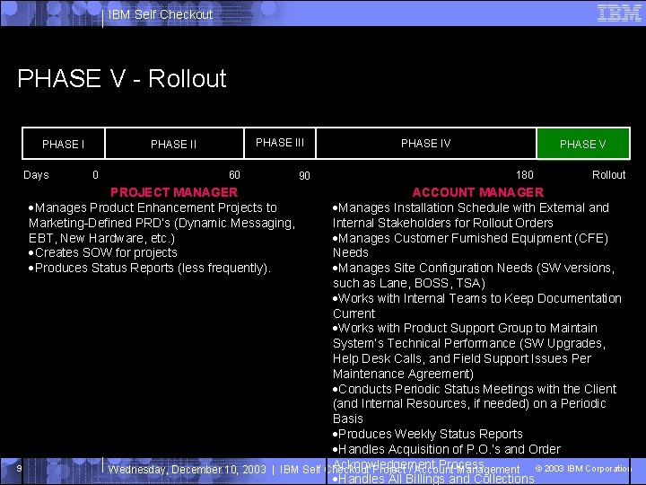 IBM Self Checkout PHASE V - Rollout PHASE I Days PHASE III PHASE II