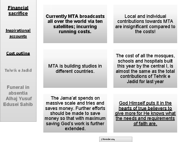 Financial sacrifice Inspirational accounts Currently MTA broadcasts all over the world via ten satellites;