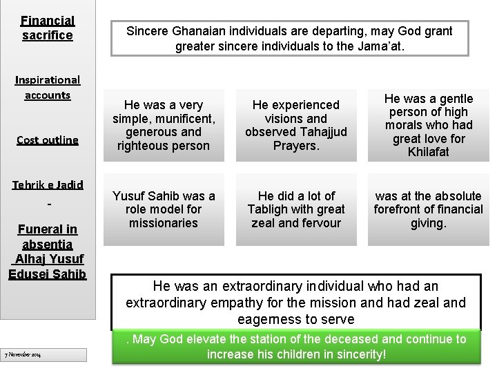 Financial sacrifice Inspirational accounts Cost outline Tehrik e Jadid Funeral in absentia Alhaj Yusuf