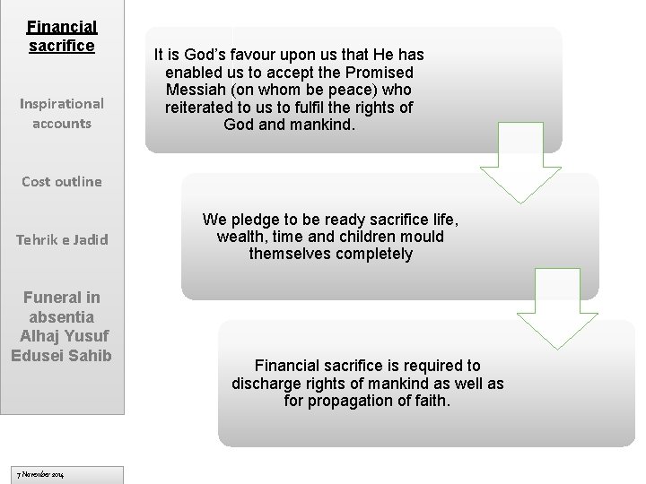 Financial sacrifice Inspirational accounts It is God’s favour upon us that He has enabled