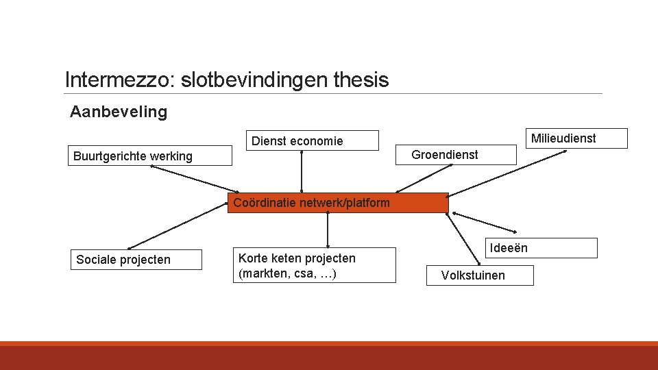 Intermezzo: slotbevindingen thesis Aanbeveling Milieudienst Dienst economie Groendienst Buurtgerichte werking Coördinatie netwerk/platform Sociale projecten