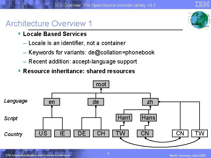 ICU Overview: The Open-Source Unicode Library, v 3. 2 Architecture Overview 1 § Locale ICU Overview: The Open-Source Unicode Library, v 3. 2 Architecture Overview 1 § Locale
