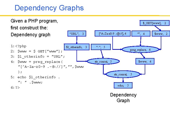 Dependency Graphs Given a PHP program, first construct the: Dependency graph $_GET[www], “URL”, 3