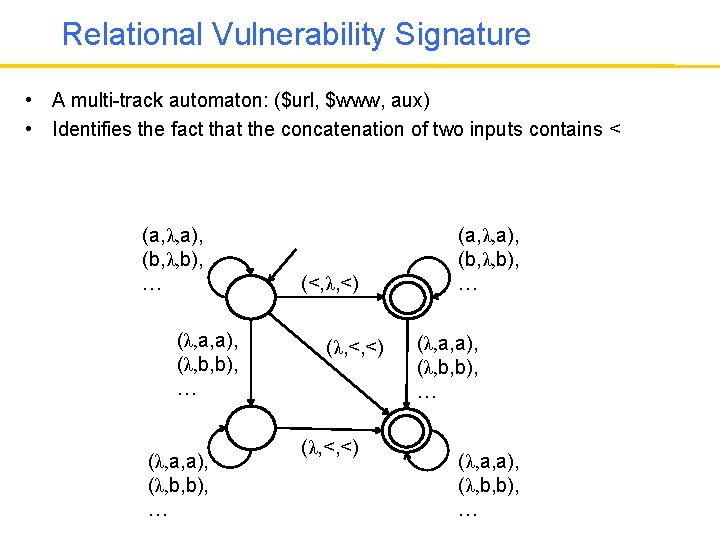 Relational Vulnerability Signature • A multi-track automaton: ($url, $www, aux) • Identifies the fact