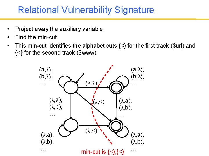 Relational Vulnerability Signature • Project away the auxiliary variable • Find the min-cut •
