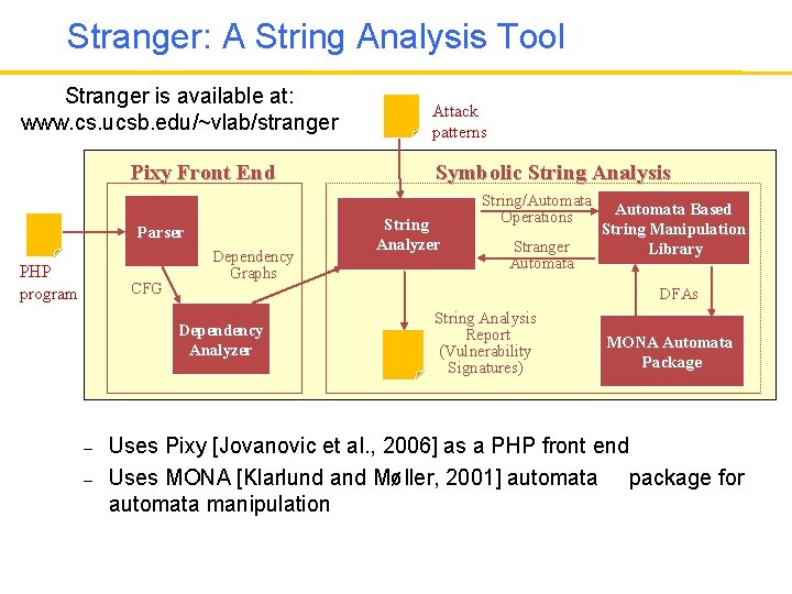 Stranger: A String Analysis Tool Stranger is available at: www. cs. ucsb. edu/~vlab/stranger Pixy
