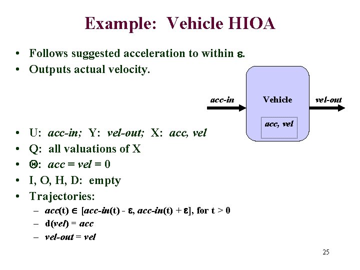 Example: Vehicle HIOA • Follows suggested acceleration to within . • Outputs actual velocity.