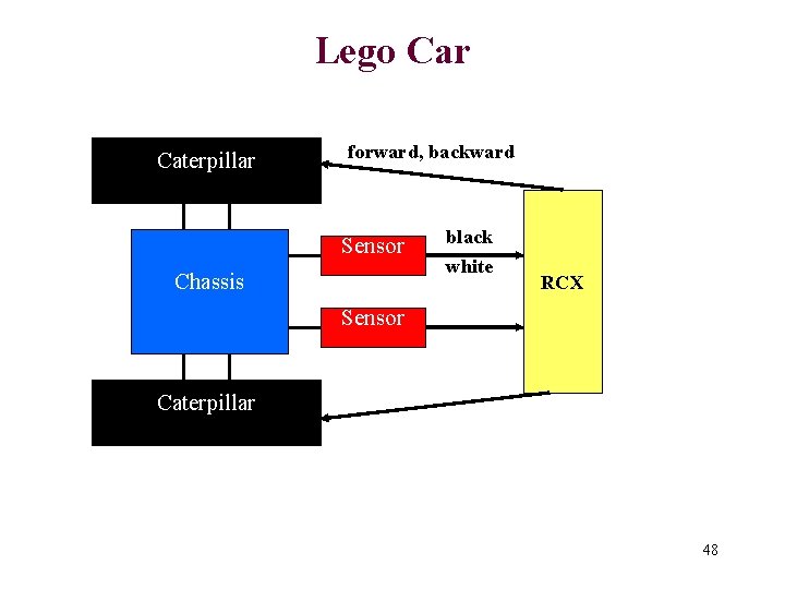 Lego Car Caterpillar forward, backward Sensor Chassis black white RCX Sensor Caterpillar 48 