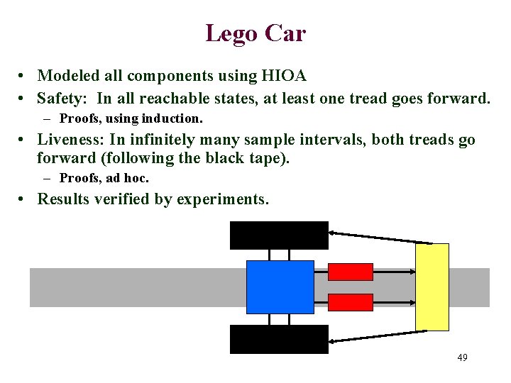 Lego Car • Modeled all components using HIOA • Safety: In all reachable states,