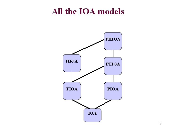 All the IOA models PHIOA PTIOA PIOA 6 