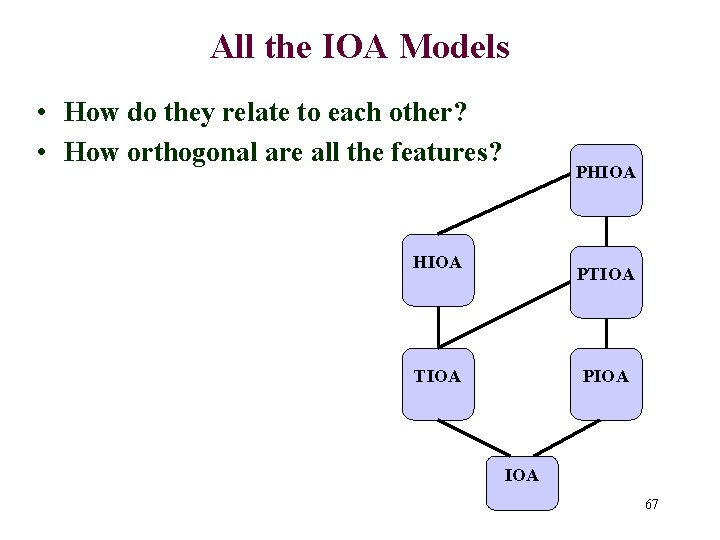 All the IOA Models • How do they relate to each other? • How