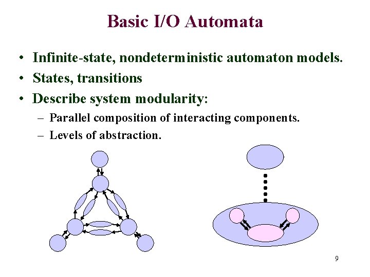 Basic I/O Automata • Infinite-state, nondeterministic automaton models. • States, transitions • Describe system