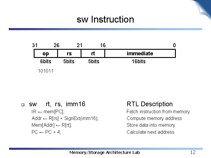 sw Instruction 31 26 op 6 bits 21 rs 5 bits 16 rt 5