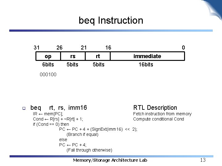 beq Instruction 31 26 op 6 bits 21 rs 5 bits 16 rt 5