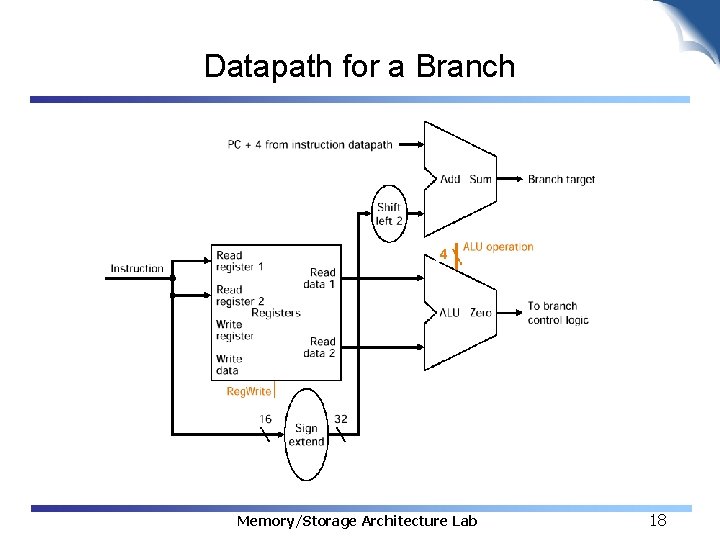 Datapath for a Branch 4 Memory/Storage Architecture Lab 18 