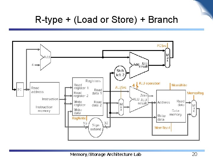 R-type + (Load or Store) + Branch 4 Memory/Storage Architecture Lab 20 