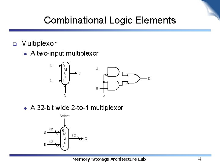 Combinational Logic Elements q Multiplexor l A two-input multiplexor l A 32 -bit wide