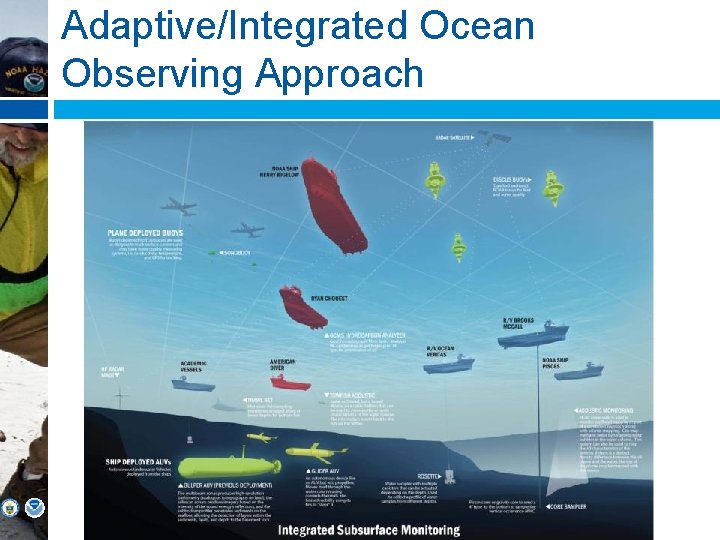 Adaptive/Integrated Ocean Observing Approach 