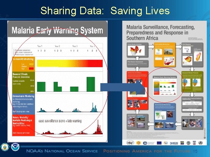 Sharing Data: Saving Lives 15 