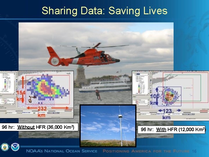 Sharing Data: Saving Lives 96 hr: Without HFR (36, 000 Km 2) 96 hr: