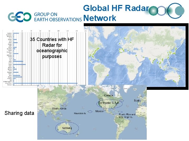 Global HF Radar Network 35 Countries with HF Radar for oceanographic purposes Sharing data