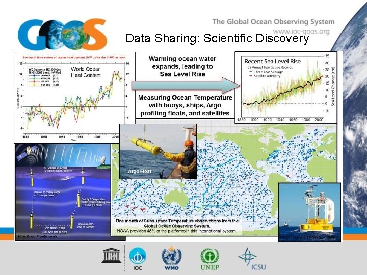 Data Sharing: Scientific Discovery 