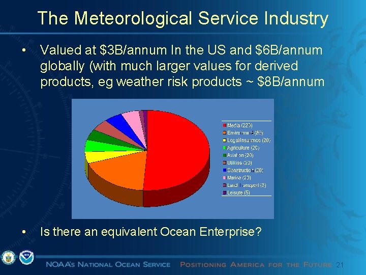 The Meteorological Service Industry • Valued at $3 B/annum In the US and $6