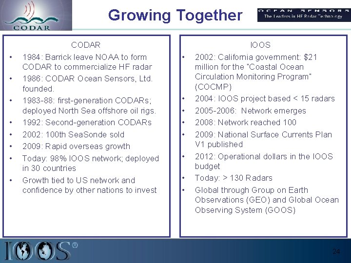 Growing Together • • CODAR 1984: Barrick leave NOAA to form CODAR to commercialize