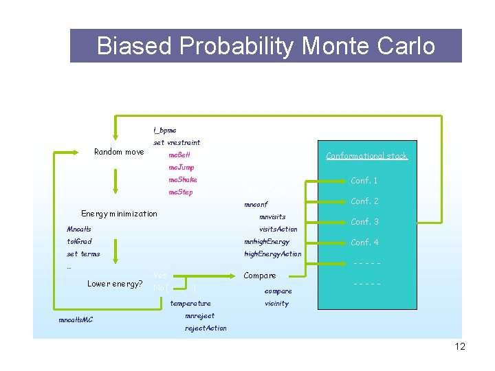 Biased Probability Monte Carlo l_bpmc Random move set vrestraint Conformational stack mc. Bell mc.