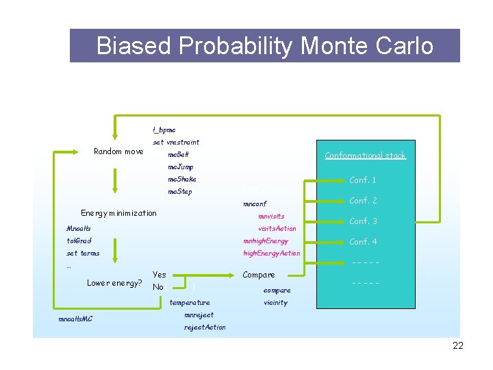 Biased Probability Monte Carlo l_bpmc Random move set vrestraint Conformational stack mc. Bell mc.