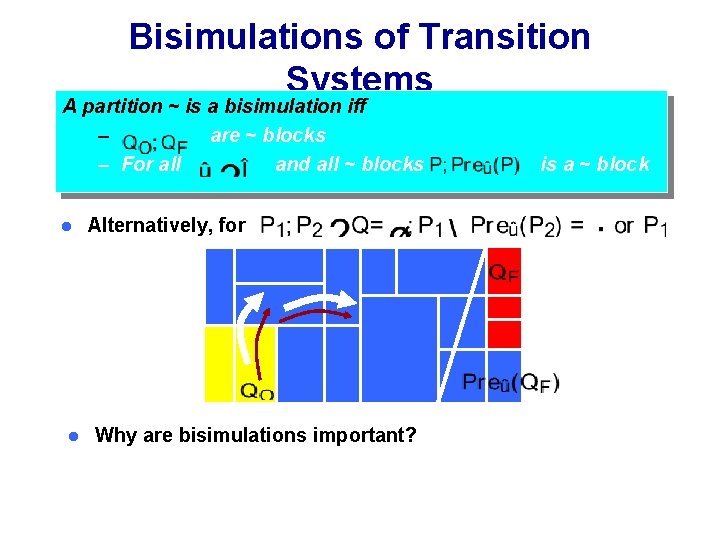 Bisimulations of Transition Systems A partition ~ is a bisimulation iff – are ~