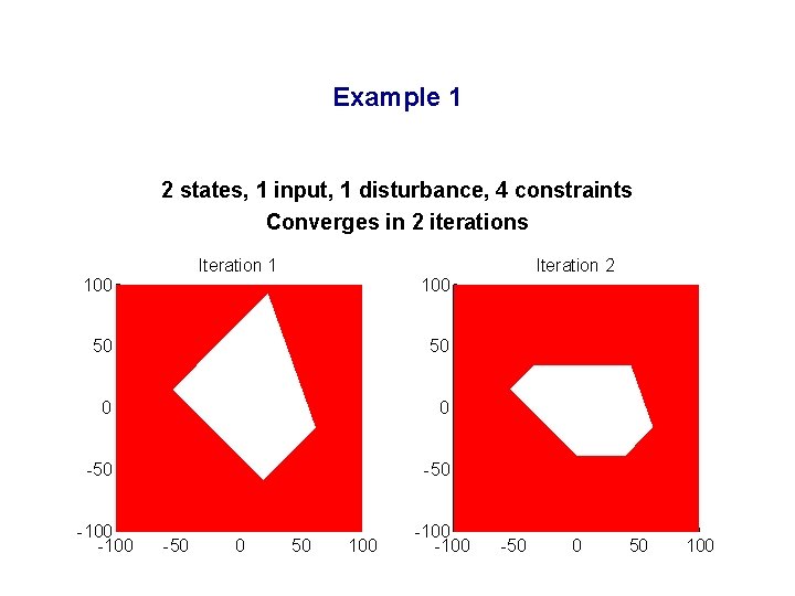 Example 1 2 states, 1 input, 1 disturbance, 4 constraints Converges in 2 iterations