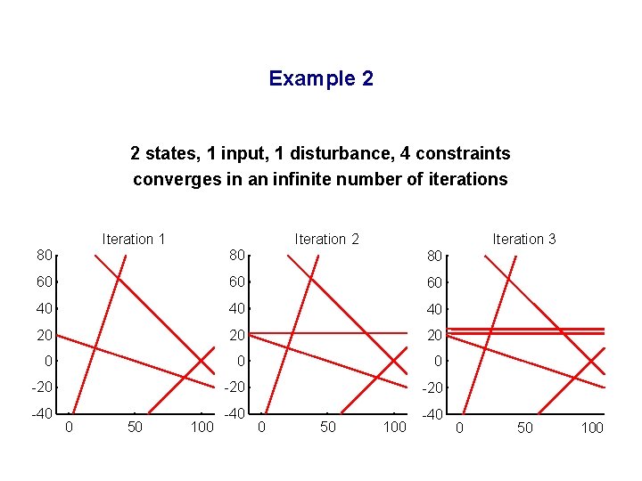 Example 2 2 states, 1 input, 1 disturbance, 4 constraints converges in an infinite