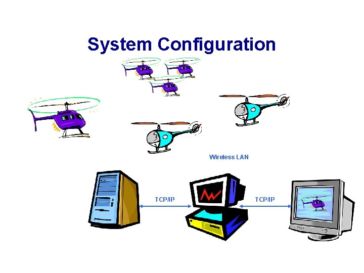 System Configuration Wireless LAN TCP/IP WIRELESS HUB GROUNDSTATION VIRTUAL COCKPIT TCP/IP GRAPHICAL EMMULATION 