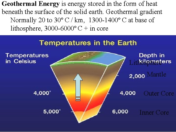 Geothermal Energy is energy stored in the form of heat beneath the surface of