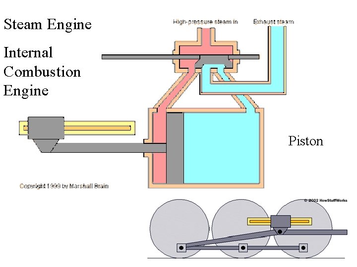 Steam Engine Internal Combustion Engine Piston 