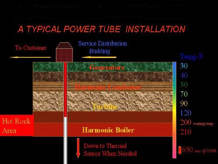 Alternate Geothermal Technology – Power Tube 