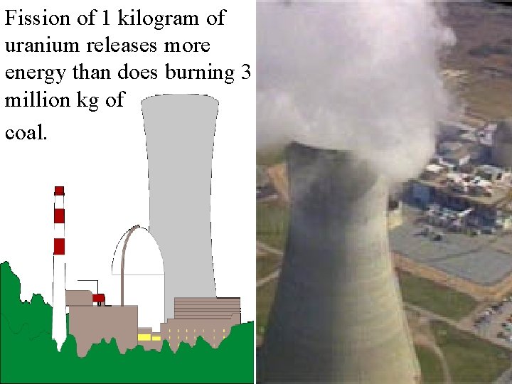 Fission of 1 kilogram of uranium releases more energy than does burning 3 million