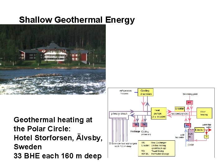 Shallow Geothermal Energy Geothermal heating at the Polar Circle: Hotel Storforsen, Älvsby, Sweden 33