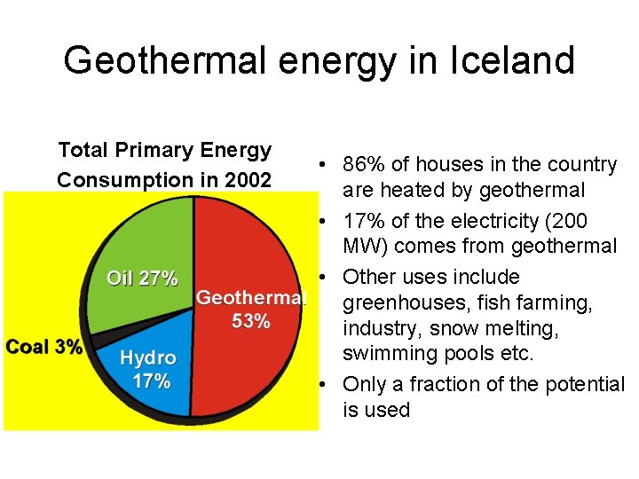 Geothermal energy in Iceland Total Primary Energy Consumption in 2002 • 86% of houses