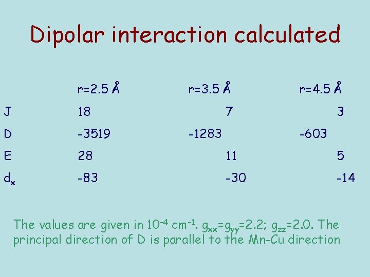 Dipolar interaction calculated r=2. 5 Å r=3. 5 Å r=4. 5 Å 7 3